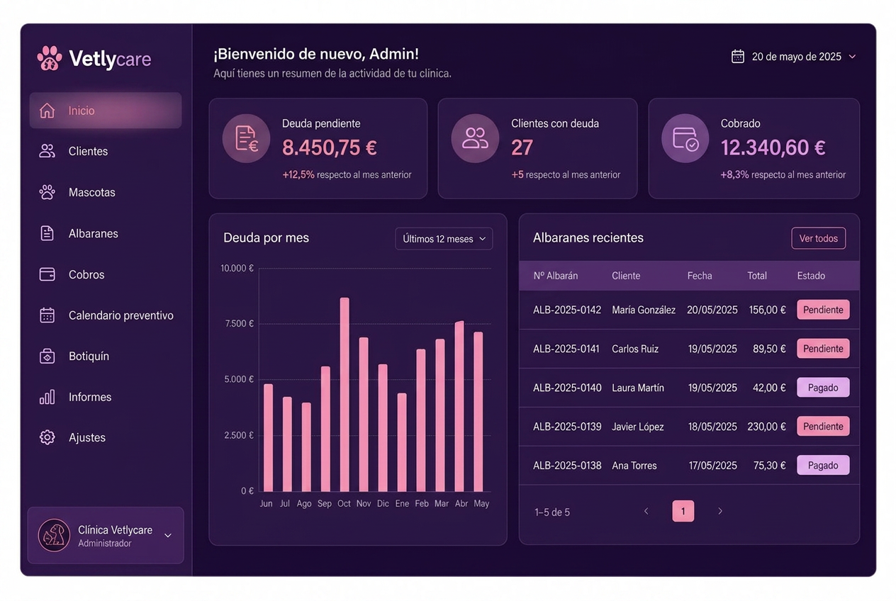 Panel de Vetlycare con deuda pendiente, gráfico de deuda por mes y albaranes recientes